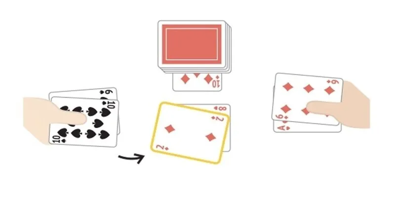 Chương trình khuyến mãi tại thị trường 68 game bài