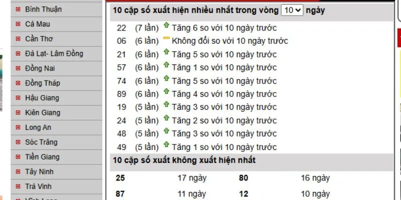 Bật mí các kinh nghiệm chơi xổ số thần tài hiệu quả